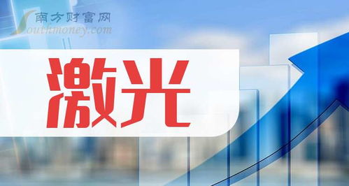 2024年激光上市龍頭企業名單來了（附股）